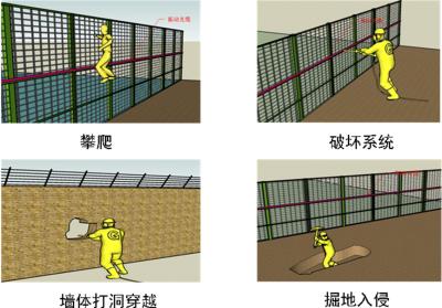 哈尔滨香坊区周界防范报警系统四号